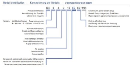 Потолочный кубический воздухоохладитель ECO ICE 54B10 ED ECO Потолочный кубический воздухоохладитель ECO ICE 54B10 ED ECO